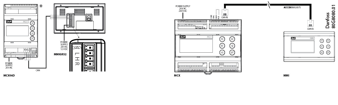 Control panel, MMIGRS2.